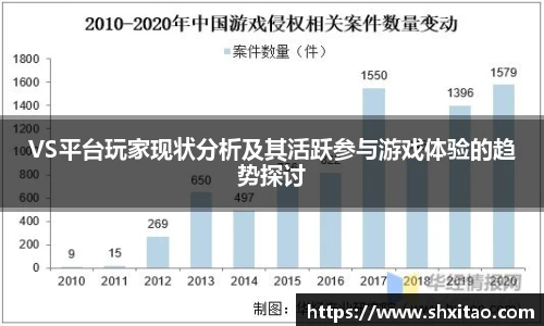 v66体育VS平台玩家现状分析及其活跃参与游戏体验的趋势探讨